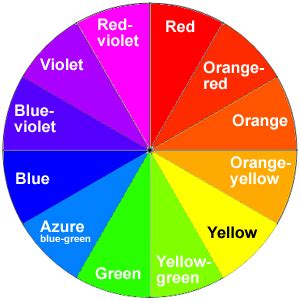3.10: Color and Magnetism .